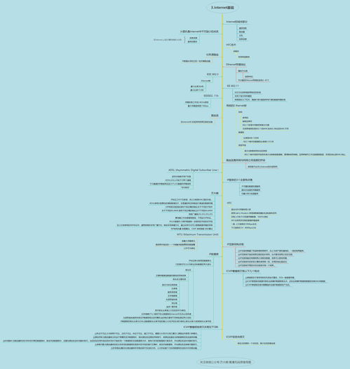 計(jì)算機(jī)網(wǎng)絡(luò)四級(jí)網(wǎng)絡(luò)工程師核心思維導(dǎo)圖 計(jì)算機(jī)網(wǎng)絡(luò)工程精要