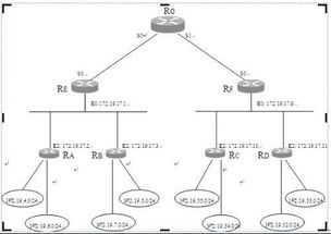 2012年9月計算機四級網絡工程師地址聚合解題詳解