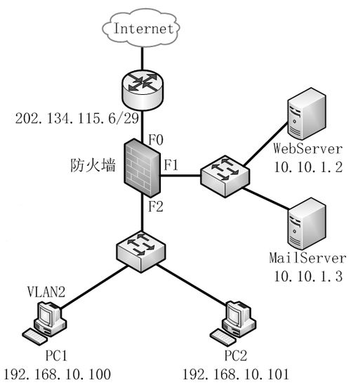 網絡工程師視角下的網絡安全實踐與應用案例分析